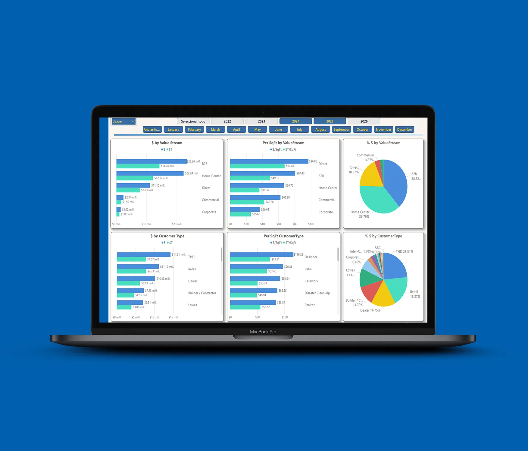Laptop showing a dashboard with bar charts and pie charts for several metrics